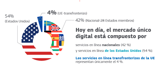 Comision-Europea-Mercado-Digital