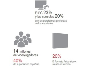 EspecialvideojuegosESPAÑA