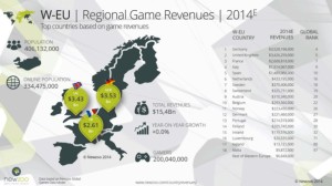 EspecialvideojuegosEUROPA