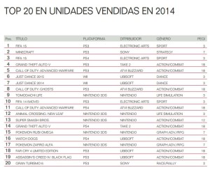 EspecialvideojuegosTopventas