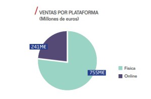 EspecialvideojuegosVENTASPLATAFORMAS