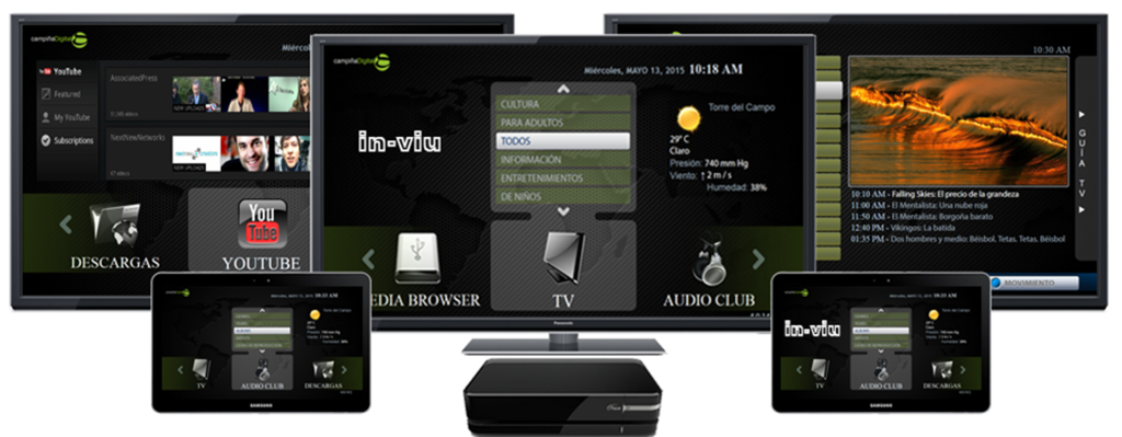 Figura 3 MultiscreenRES