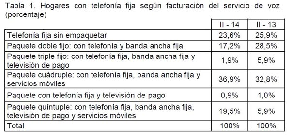 Hogares-telefonía-fija