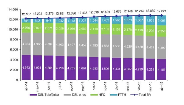 EVOLUCIÓN-DE-LA-BANDA-ANCHA