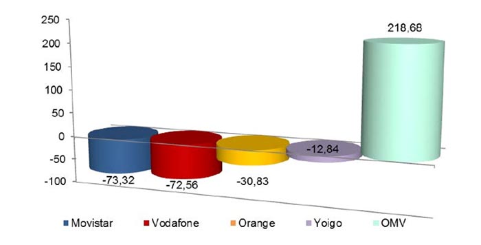 GANANCIA-NETA-MENSUAL-DE-LÍ