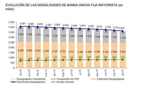 Evolucion-modalidades