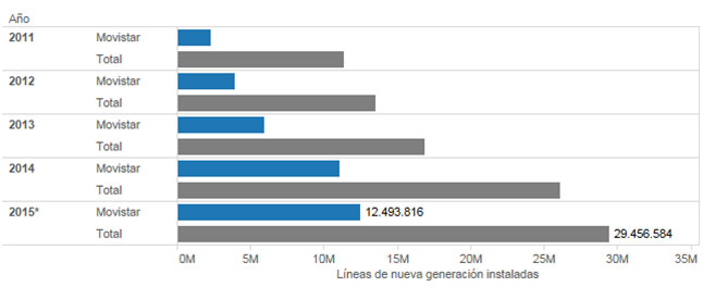 Lineas-nueva-generacion
