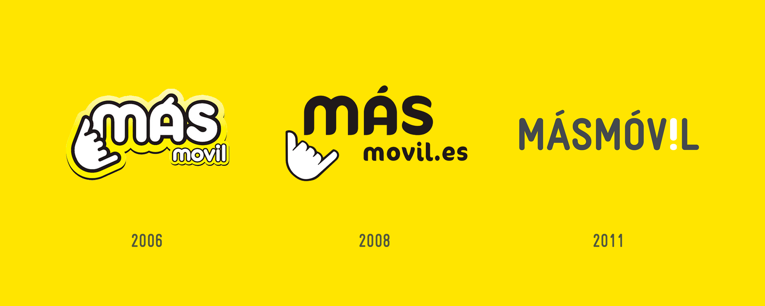 Másmóvil Evolución Logos