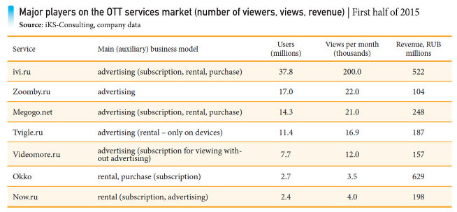 Servicios-VoD