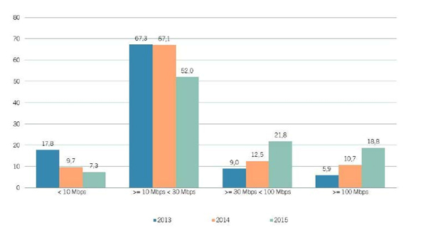 cuadro-3-velocidad-contrata