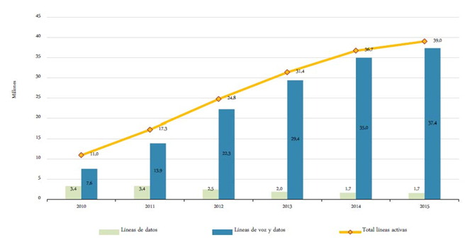cuadro-4-banda-ancha-movil