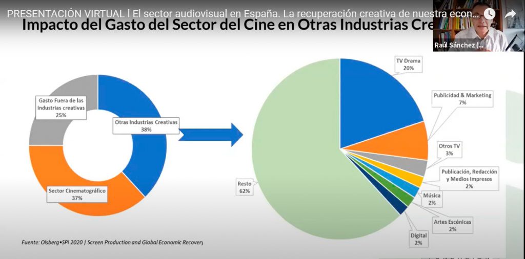 “Nuestro cine, nuestro talento tiene una gran oportunidad de aprovechar este momento”