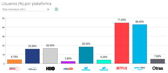 ‘La casa de papel’ se baja del podio de series más vistas en plataformas