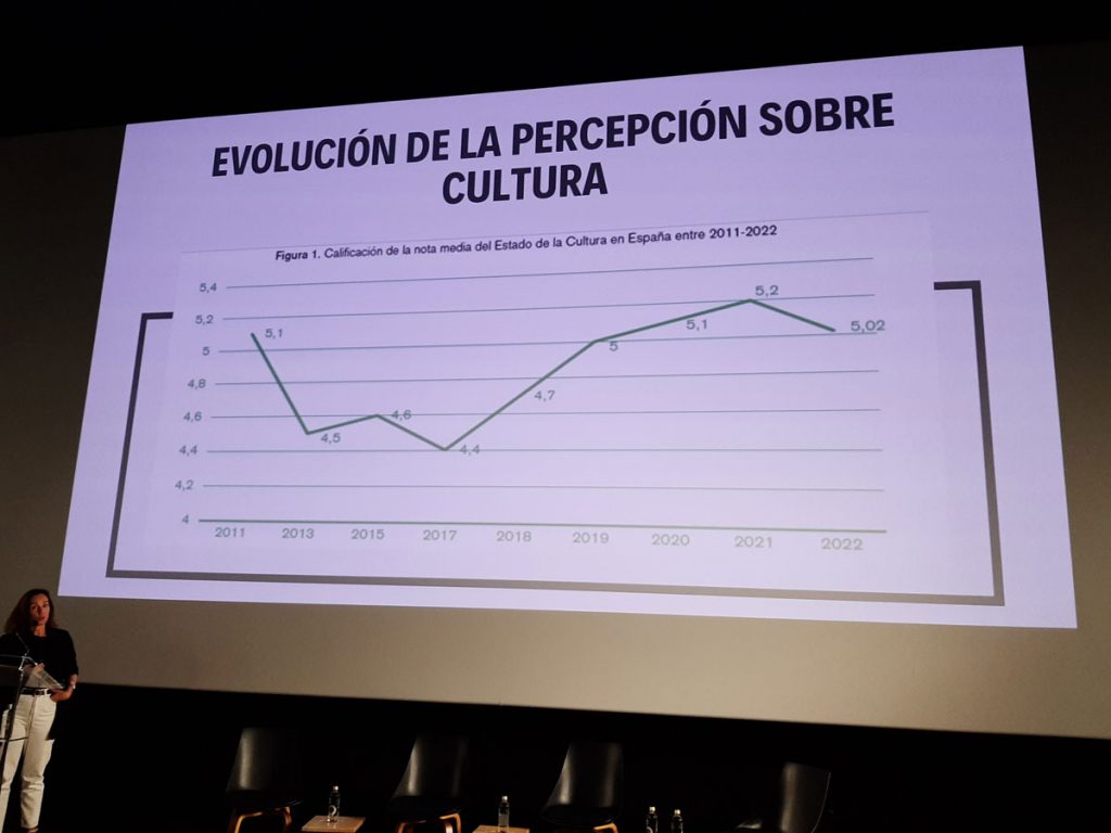 La Cultura española no suspende pero baja su nota respecto al pasado año
