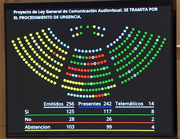 PATE lamenta la aprobación de la Ley General de Comunicación Audiovisual