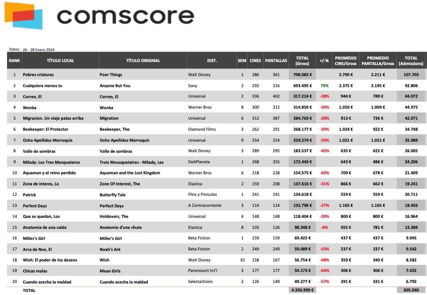 Top20Weekend_26a28Ene24©Comscore