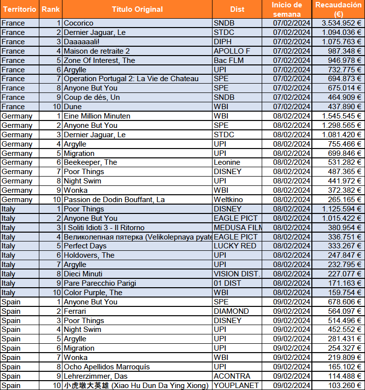 Top10Europa_Comscore