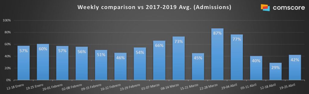 Comscore_Gráfico26al28abril